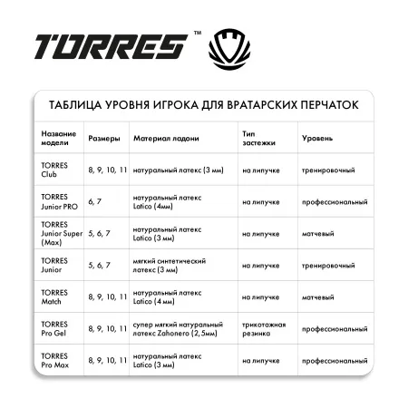 Перчатки врат. TORRES Junior PRO за 1&nbsp;790.10 ₽ купить в Чите